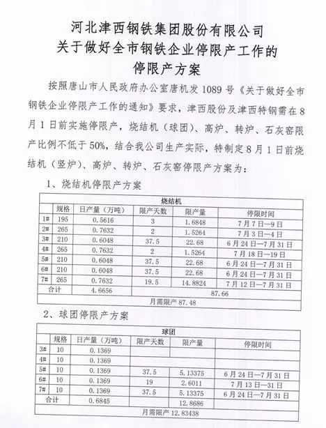 唐山钢厂停产最新动态，影响、停工现状与未来展望