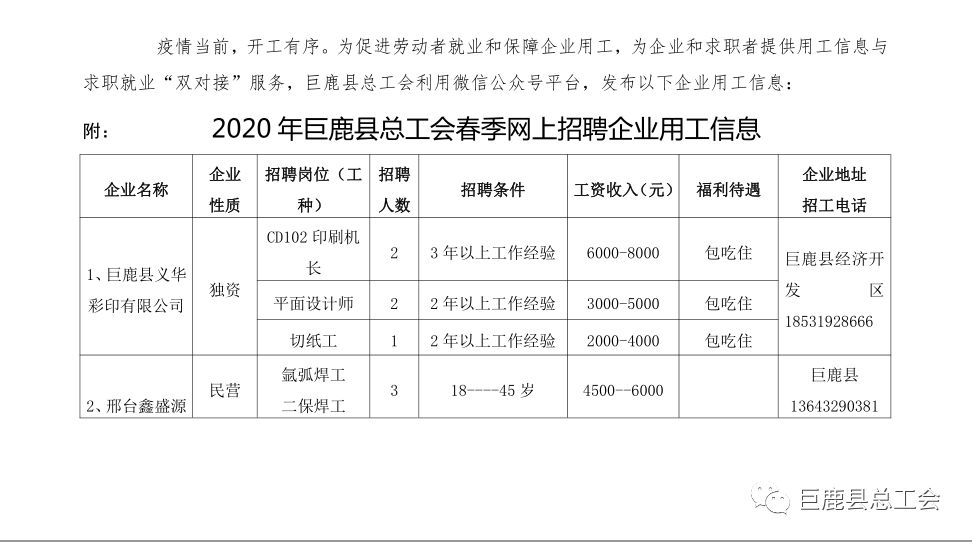 巨鹿县最新招聘信息全面概览