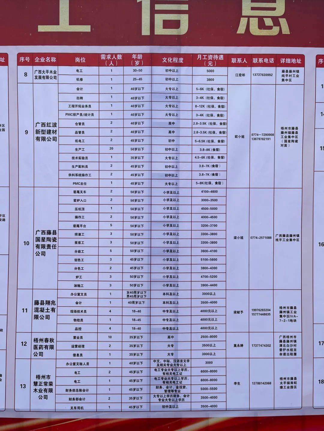 邯山区级托养福利事业单位最新招聘概览