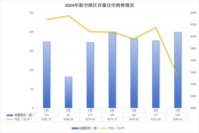 郑州港区房价走势揭秘，最新消息、影响因素与前景展望