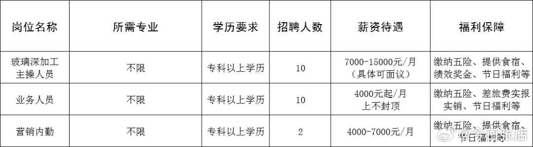 昌吉市区最新招聘信息全面概览