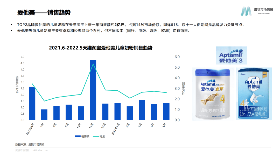 有关奶粉的最新消息,有关奶粉的最新消息，行业趋势、技术创新与消费者关注点