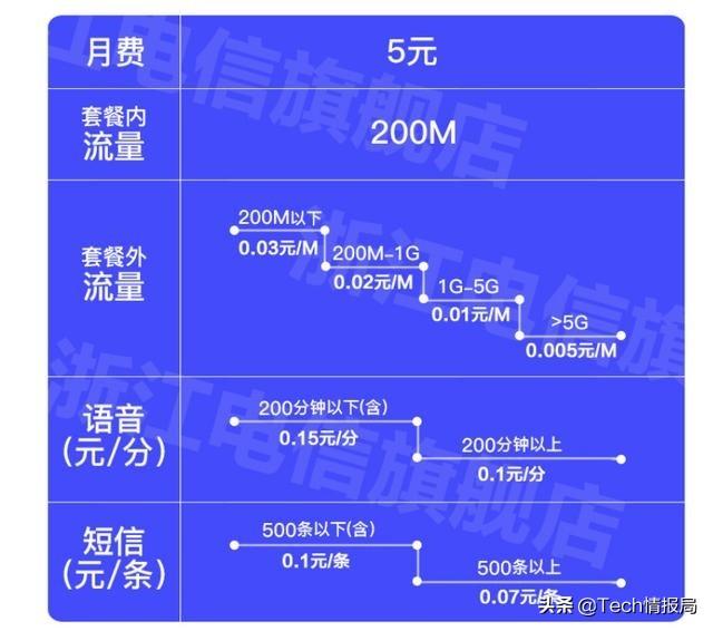 中国电信最新优惠套餐,中国电信最新优惠套餐，引领通信新时代的选择