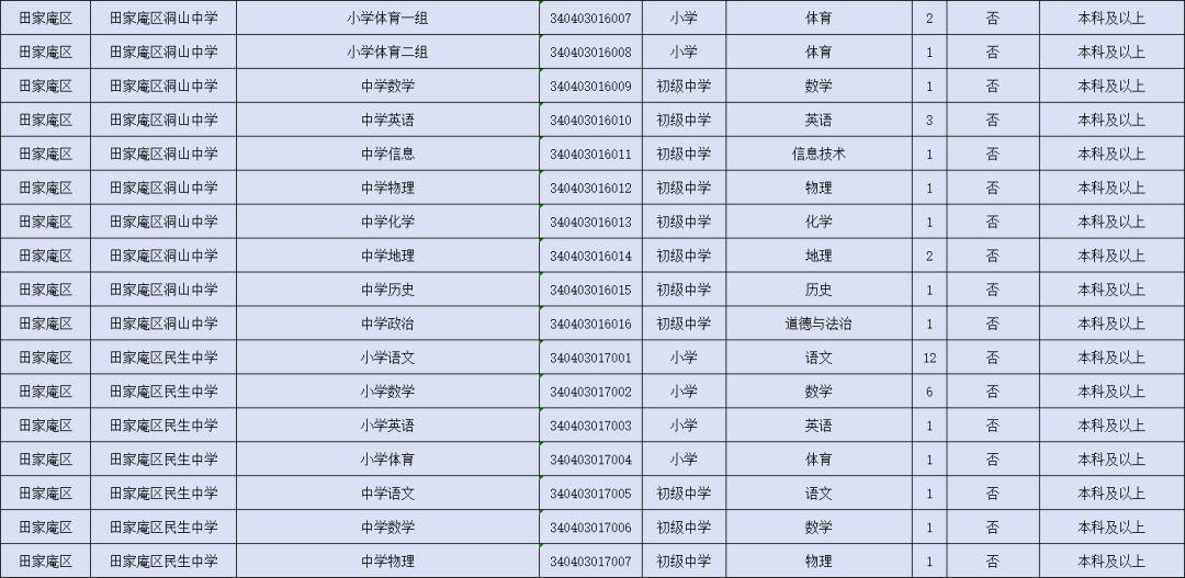 凤台本地最新招聘信息全面概览