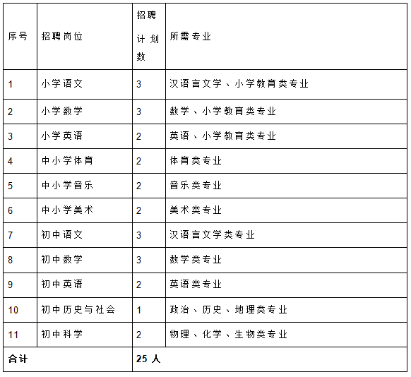 丽水招聘信息最新更新，黄金职业发展机会来袭