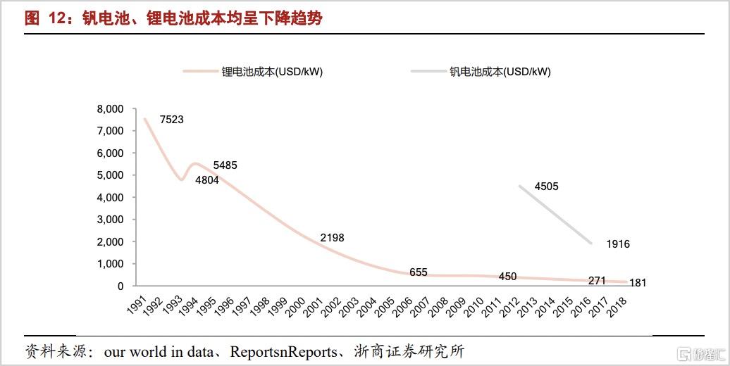 钒电池国际最新动态，引领能源存储新时代的突破进展