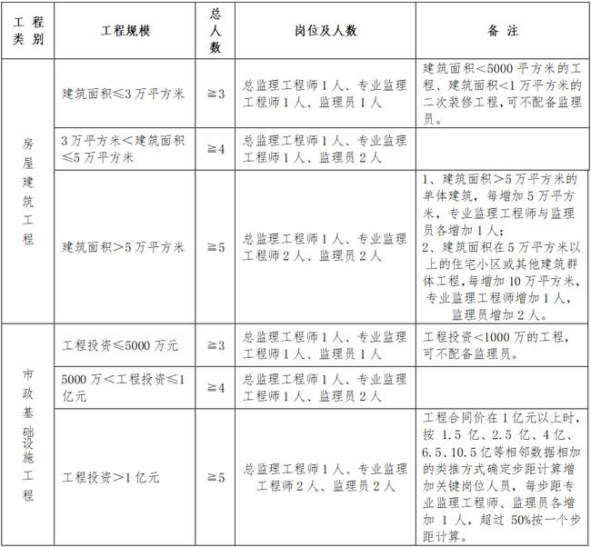 丰顺县级公路维护监理事业单位最新人事任命,丰顺县级公路维护监理事业单位最新人事任命动态