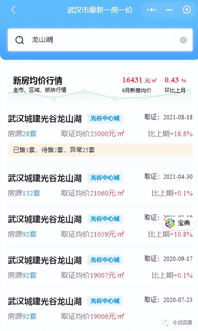 武汉光谷房价最新动态，趋势分析与展望