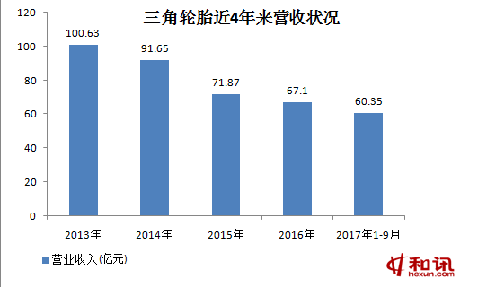 三角轮胎股票最新信息及深度解析报告