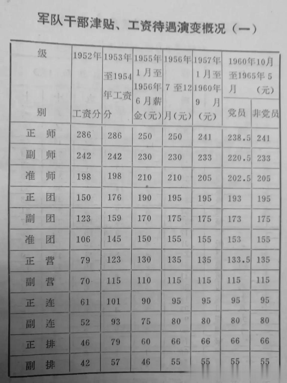 军人涨薪最新动态，工资调整展望与解读