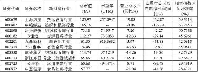 佳通股票最新动态全面解析