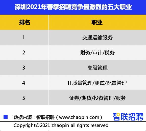 深圳招聘司机最新动态，机会与挑战并存