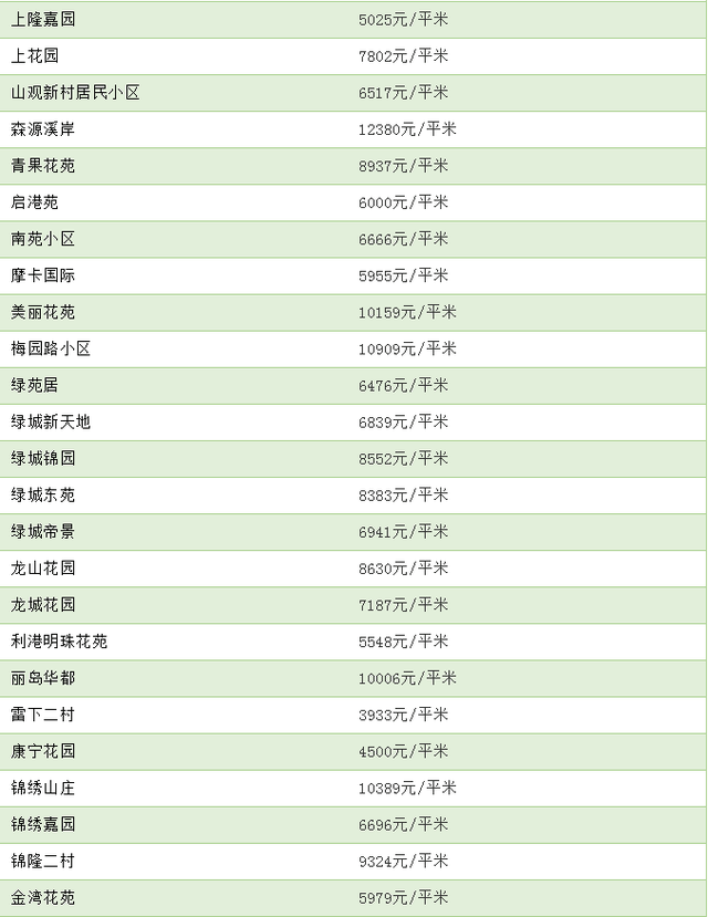 无锡江阴房价最新消息,无锡江阴房价最新消息，市场走势、影响因素及未来展望