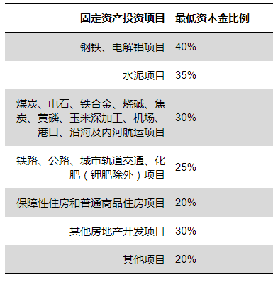 注册资本金最新规定及其对企业的影响